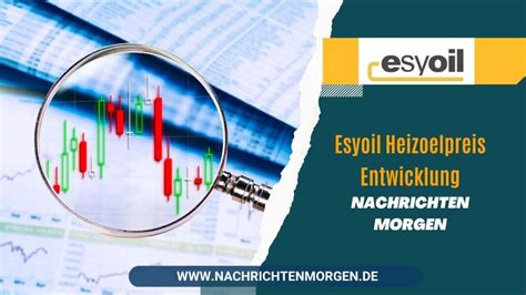 heizölpreise esyoil heute